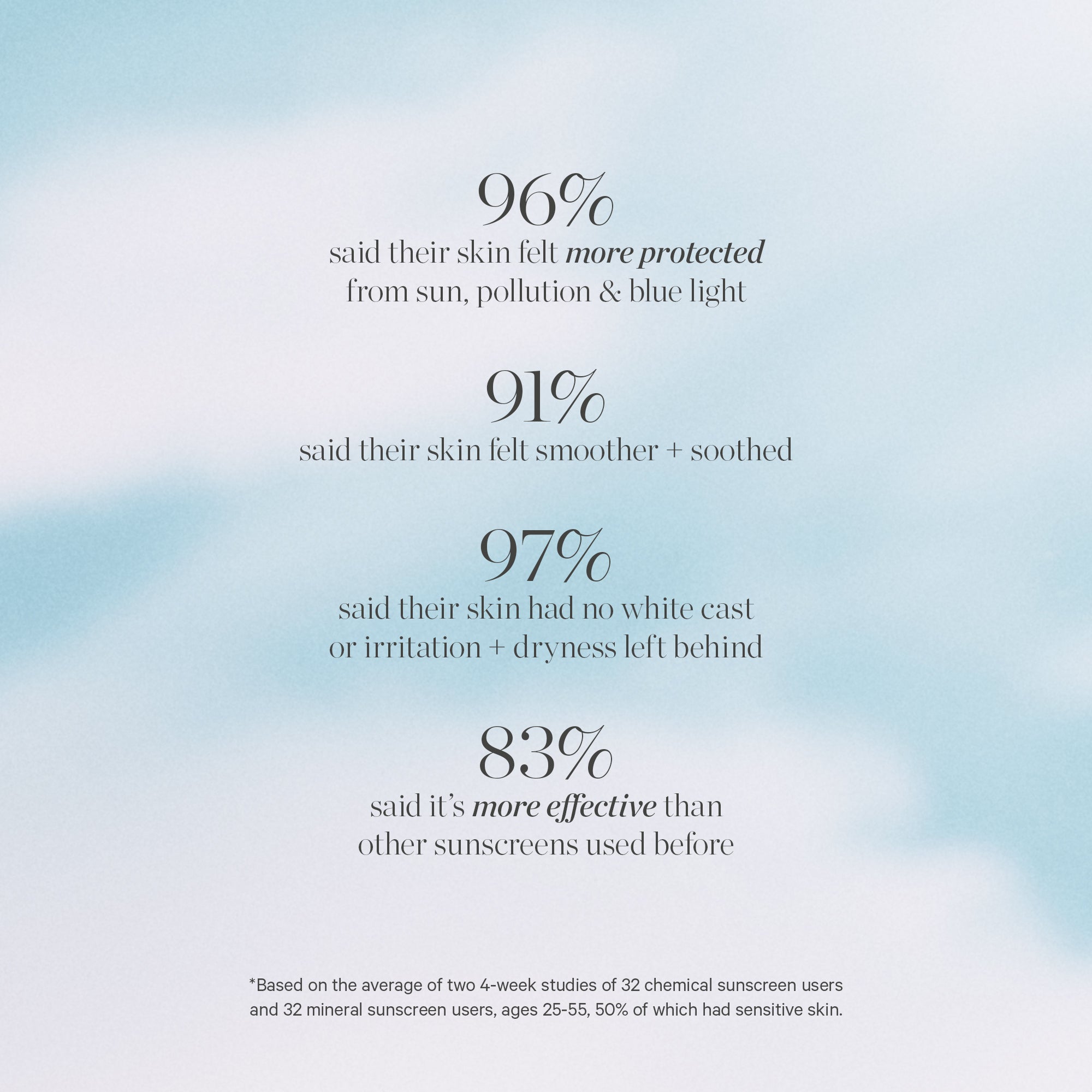 Organic Sunscreen Serum - Sun Drops - SPF 30 │ KORA Organics